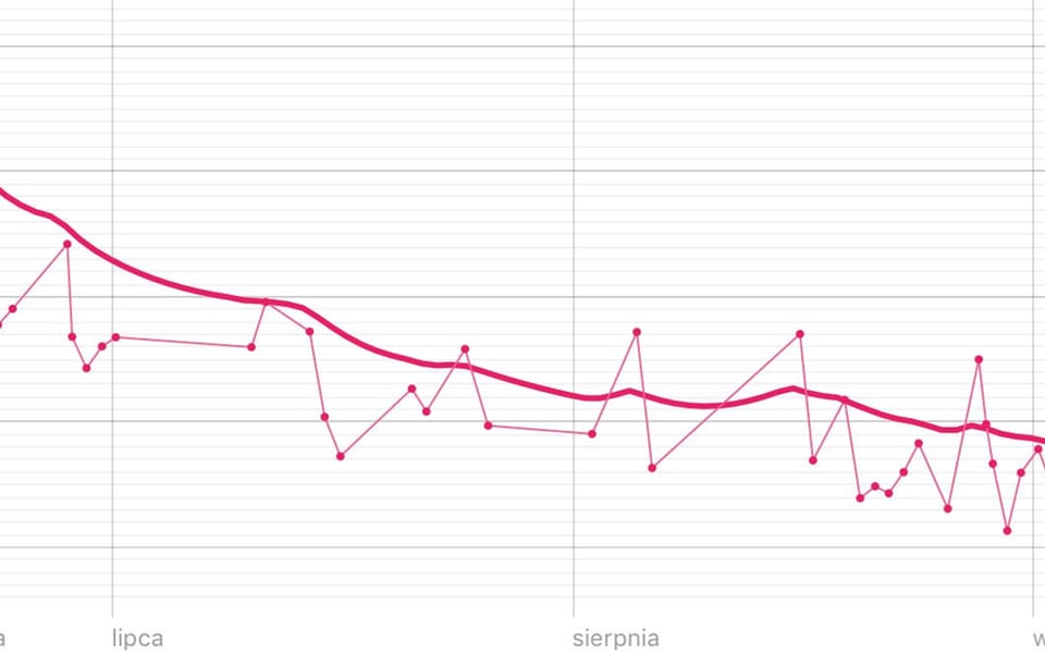 Jak po 20 latach w końcu wziąłem się w garść